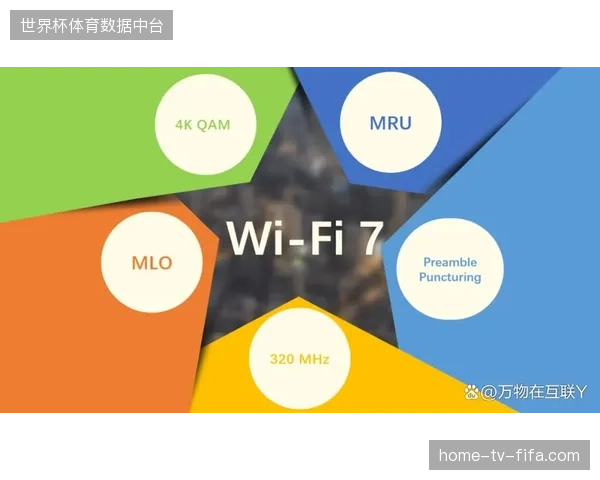 全球顶级赛事网络渗透率跃升，Wi-Fi7技术在场馆覆盖中的可用带宽占比提升40%